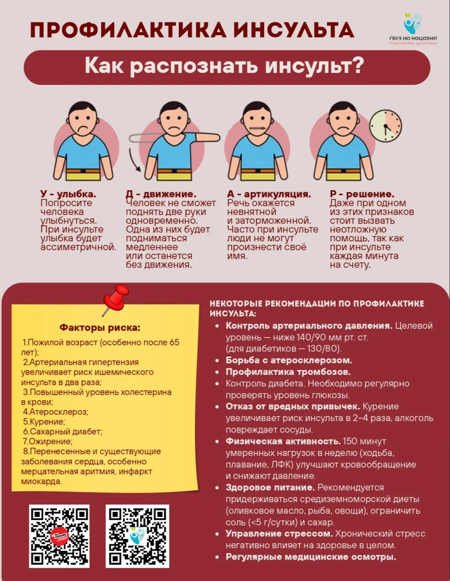 Неделя борьбы с инсультом